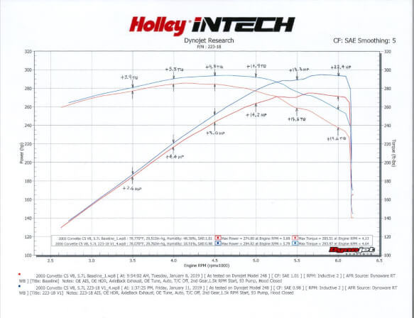 1997-2000 CHEVROLET CORVETTE C5 V8 5.7L LS1 COLD AIR INTAKE, INTECH