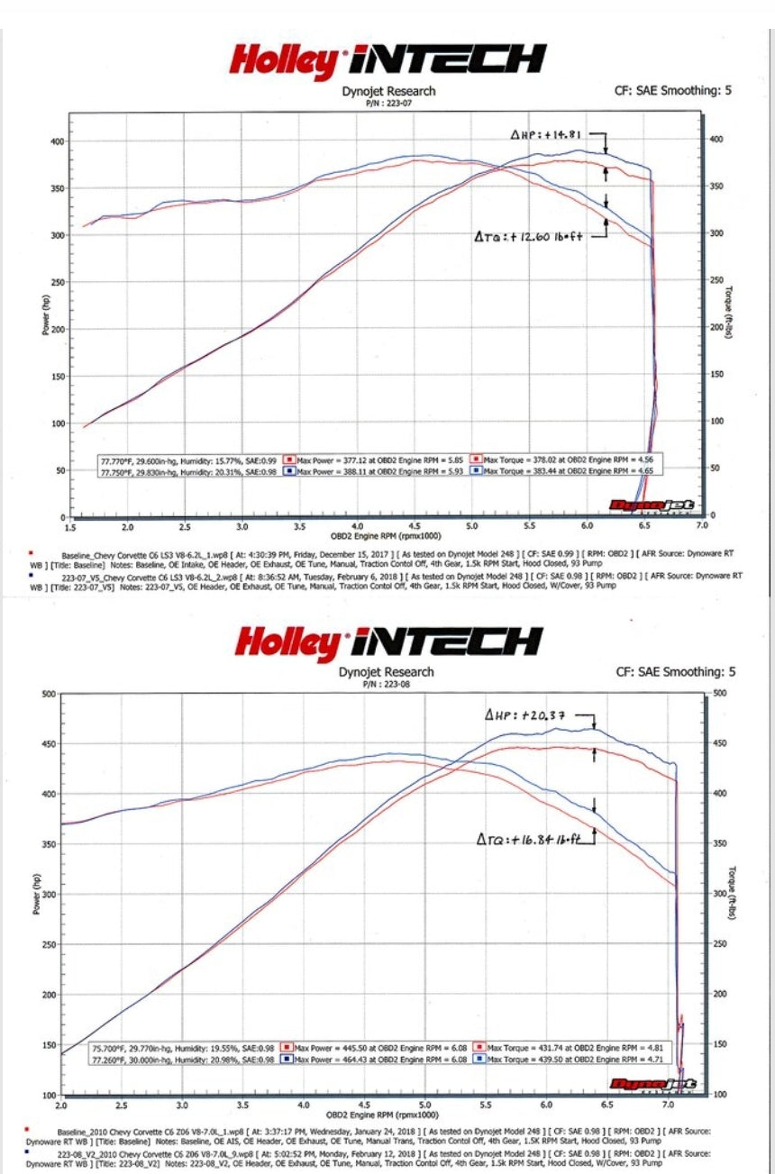 2005-07 CORVETTE C6 V8-6.0L LS2 COLD AIR INTAKE, INTECH